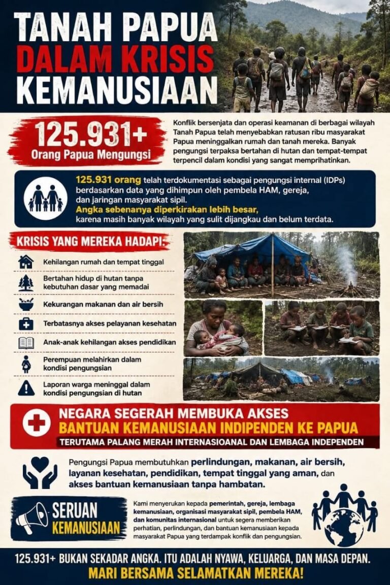 Data Pengungsi